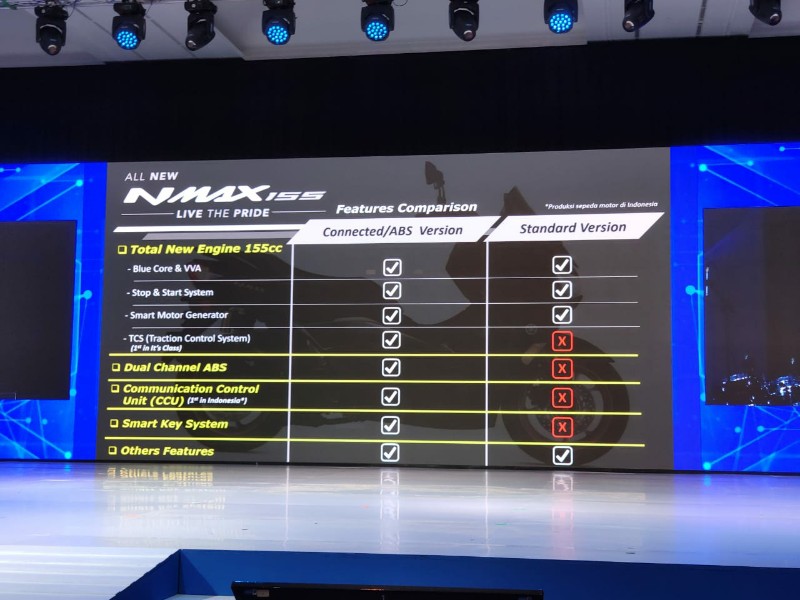 Perbedaan Yamaha NMax 2020 dengan Model Lama