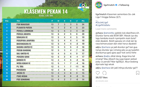 PSMS Medan Jadi Tim dengan Kekalahan Terbanyak di Liga 1