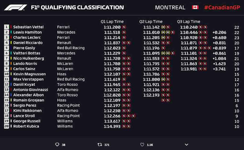 Hasil Kualifikasi F1 Kanada: Sebastian Vettel Rebut Pole Ungguli Hamilton