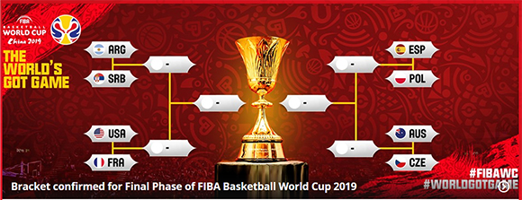Bikin Yunani Gigit Jari, Ceko Tembus 8 Besar Piala Dunia FIBA 2019