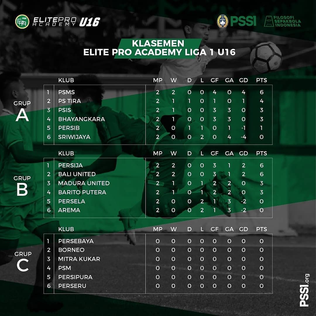PSMS U-16 Pemuncak Klasemen Grup A Liga 1 Elite Pro Academy